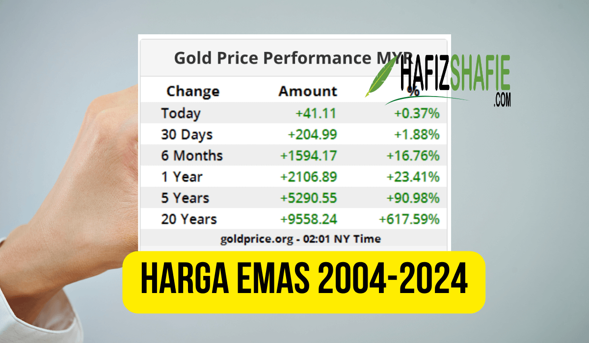Harga emas 20 tahun Harga emas 20 tahun