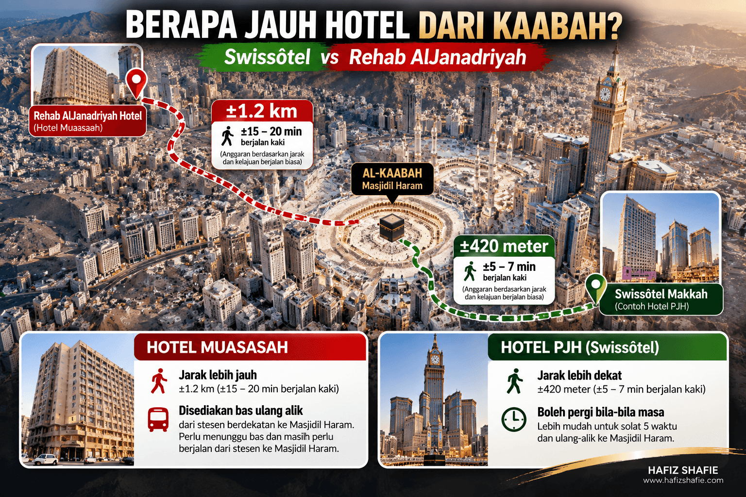 Beza hotel PJH dan Muasasah
